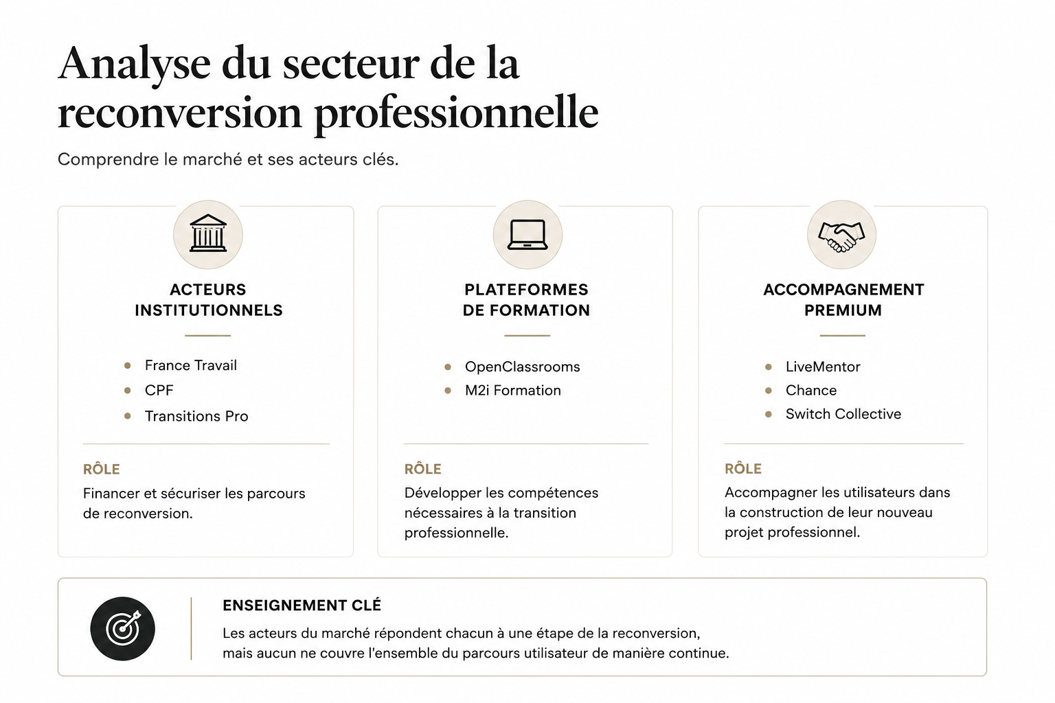 Analyse du secteur de la reconversion professionnelle